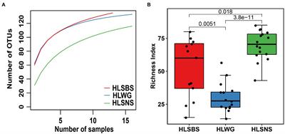 Stochastic processes dominate community assembly of ectomycorrhizal fungi associated with Picea crassifolia in the Helan Mountains, China